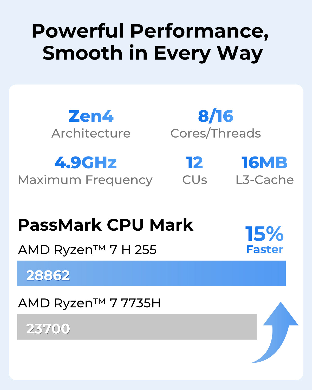 ACEMAGIC F5A AMD Ryzen 7 H255 Mini PC