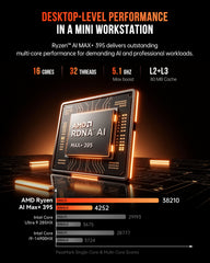 ACEMAGIC F9A AMD Ryzen AI MAX + 395 AI Mini Workstation