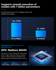 ACEMAGIC M1A PRO + AMD Ryzen AI MAX + 395 Mini PC