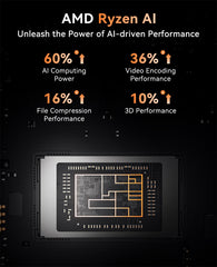 ACEMAGIC AM08 Pro AMD Ryzen 7 8845HS Mini PC