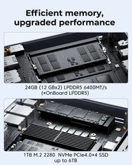 ACEMAGIC F5A AMD Ryzen 7 H255 Mini PC