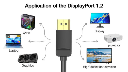 Reden wir über DisplayPort 1.2: Alles, was Sie wissen müssen