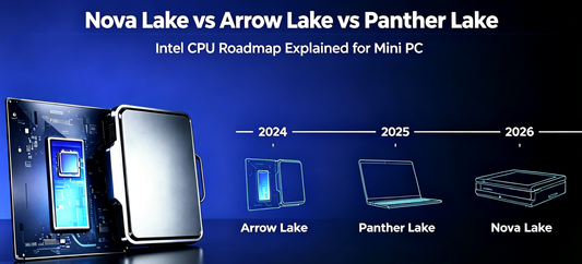 Nova Lake vs Arrow Lake vs Panther Lake Intel CPU roadmap infographic explained for Mini PC users, 2024‑2026 timeline