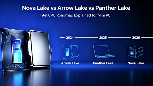 Nova Lake vs Arrow Lake vs Panther Lake Intel CPU roadmap infographic explained for Mini PC users, 2024‑2026 timeline