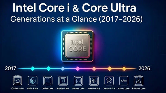 Intel Core i & Core Ultra generations timeline, overview of intel cpu and latest intel processor from 2017‑2026 for mini pc buyers