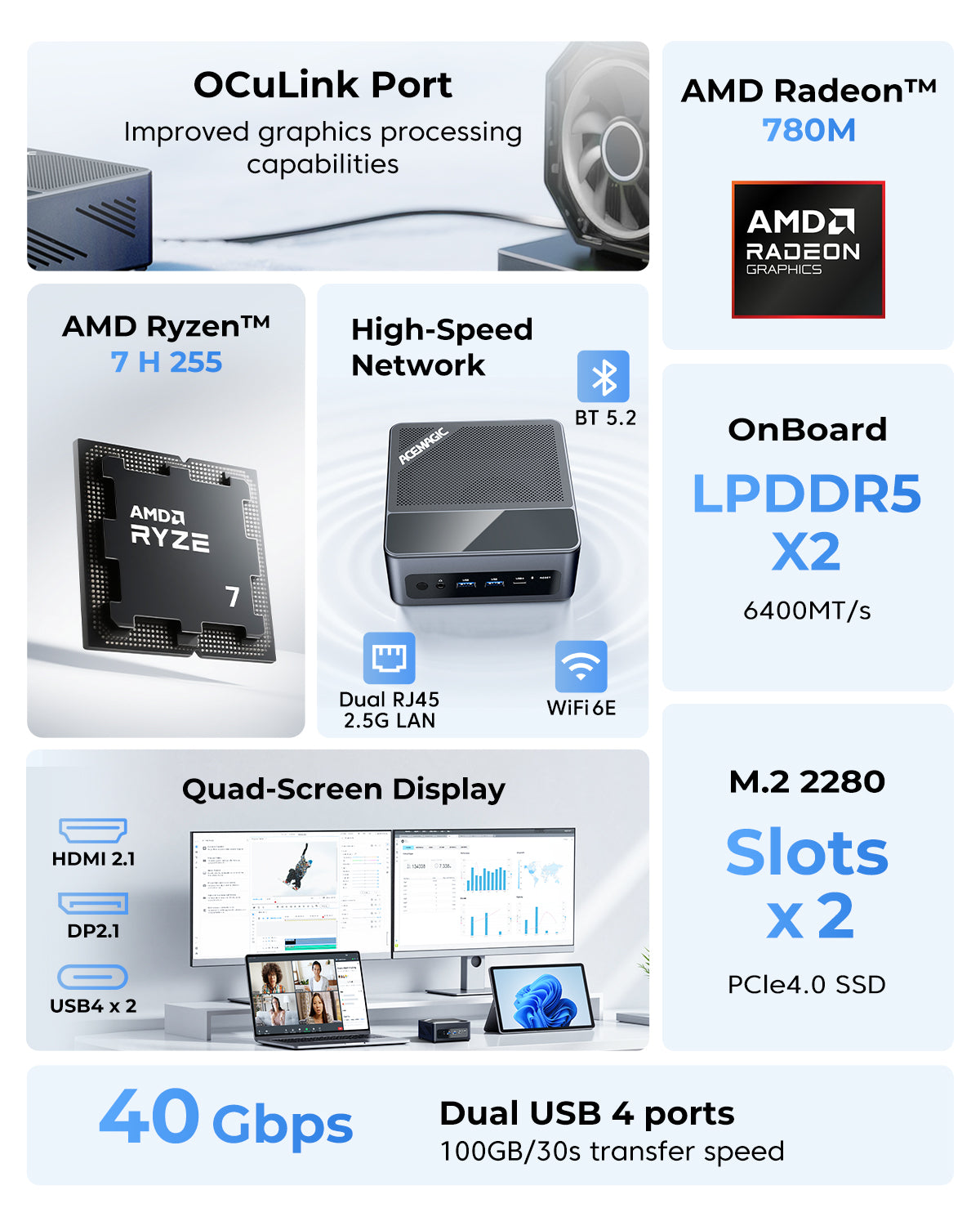 ACEMAGIC F5A AMD Ryzen 7 H255 Mini PC