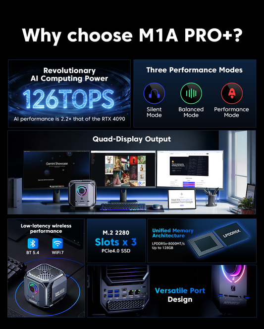 ACEMAGIC M1A PRO + AMD Ryzen AI MAX + 395 Mini PC