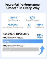 ACEMAGIC F5A AMD Ryzen 7 H255 Mini PC