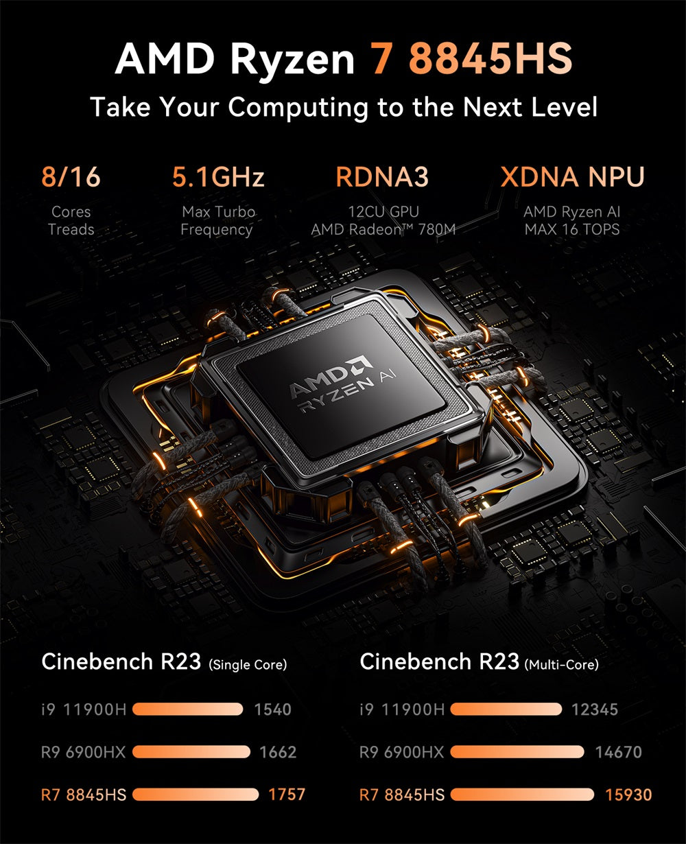 ACEMAGIC AM08 Pro AMD Ryzen 7 8845HS Mini PC