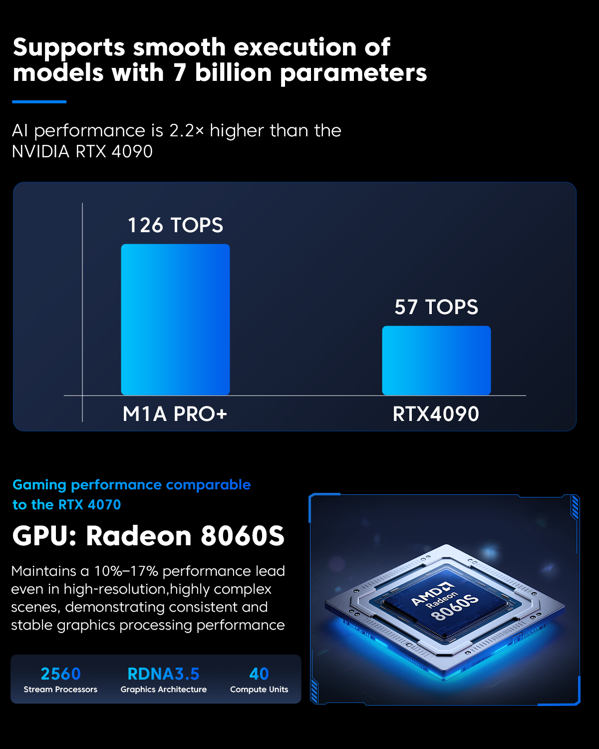 ACEMAGIC M1A PRO + AMD Ryzen AI MAX + 395 Mini PC