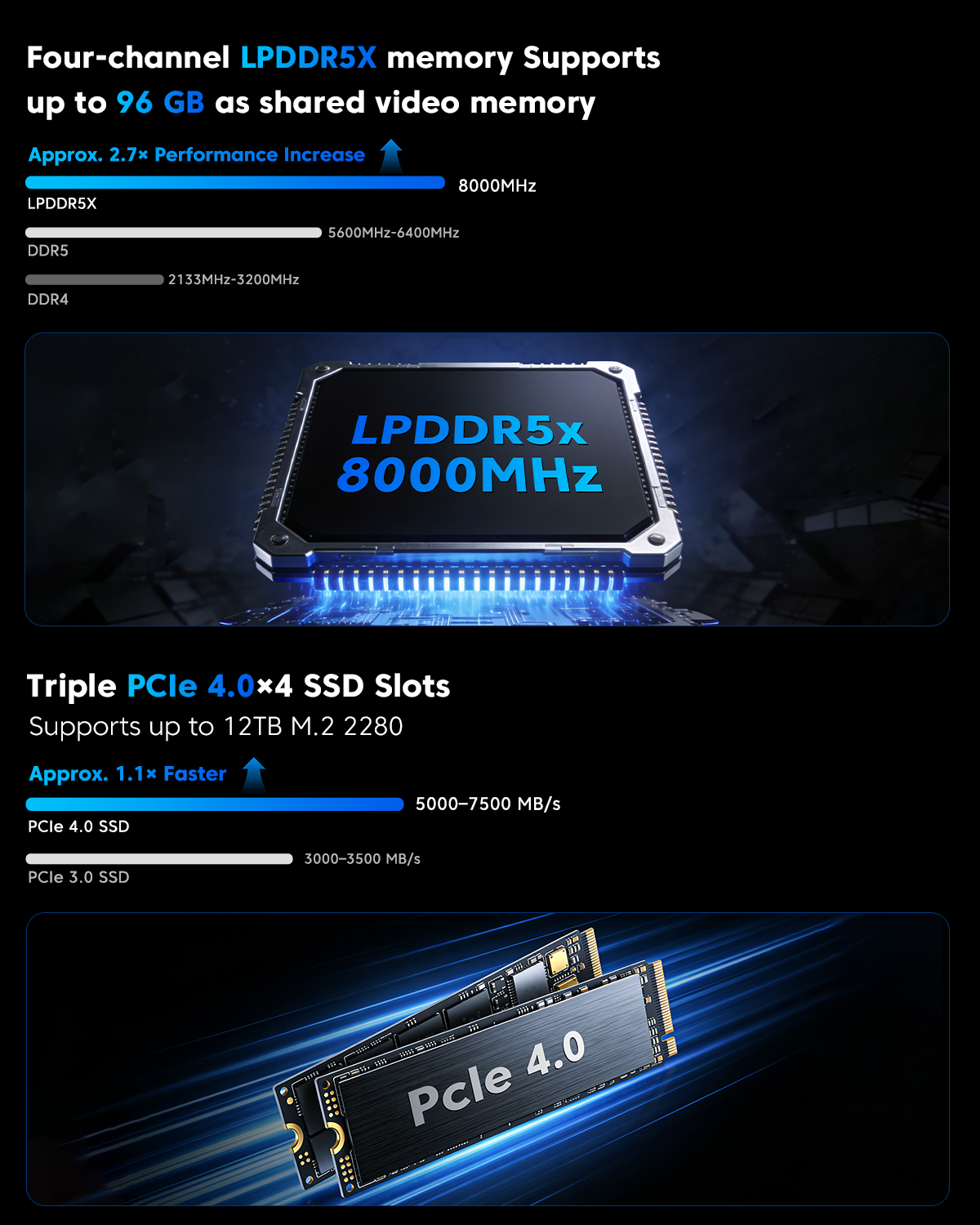 ACEMAGIC M1A PRO + AMD Ryzen AI MAX + 395 Mini PC