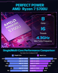 ACEMAGIC AMR5 AMD Ryzen Mini PC