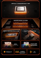 ACEMAGIC AM18 AMD Ryzen 5 7640HS Mini PC