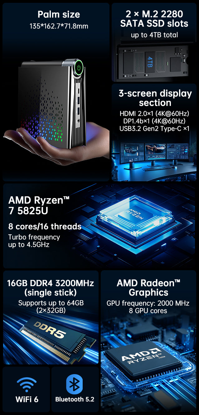新品未使用　ACEMAGIC A3S ミニPC Ryzen 7 5825U搭載 ACEMAGIC S3A AMD Ryzen 7 5825U Mini PC – ACEMAGIC EU