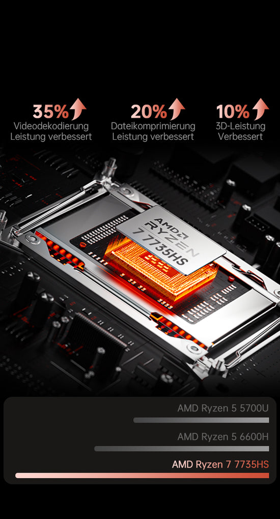 ACEMAGIC RX16 AMD Ryzen 7 6800H 16