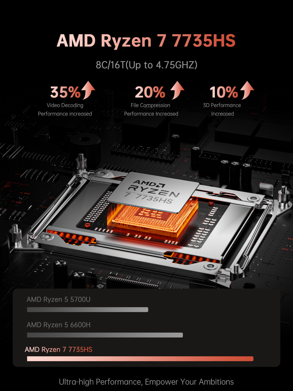 ACEMAGIC ‎RX16 AMD Ryzen 7 7735HS 16