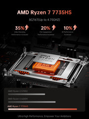 ACEMAGIC ‎RX16 AMD Ryzen 7 7735HS 16" Laptop