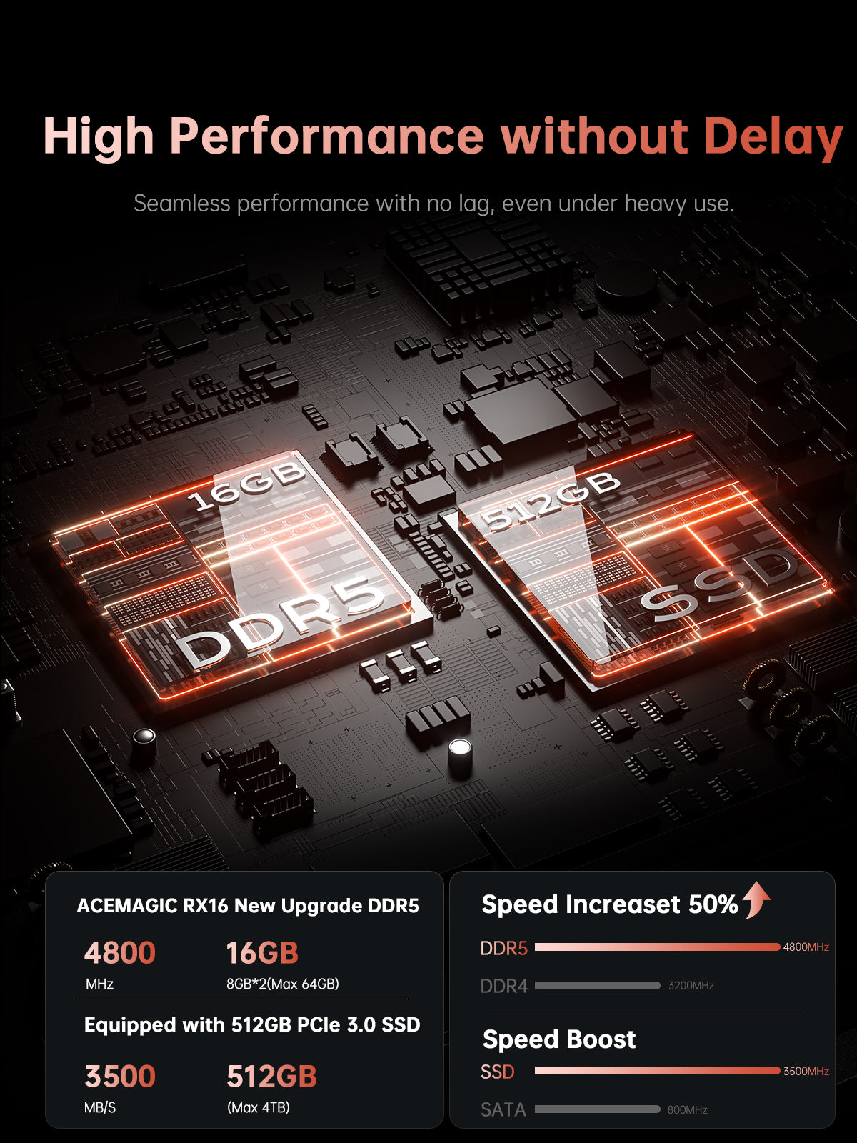 ACEMAGIC ‎RX16 AMD Ryzen 7 7735HS 16